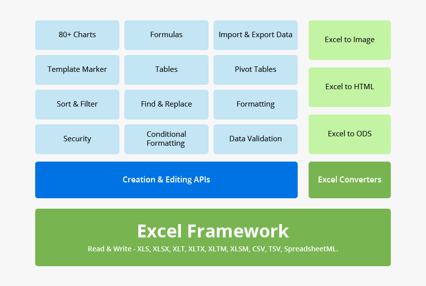 Xamarin Excel Framework Modules - Live Session Ep, HD Png Download, Free Download