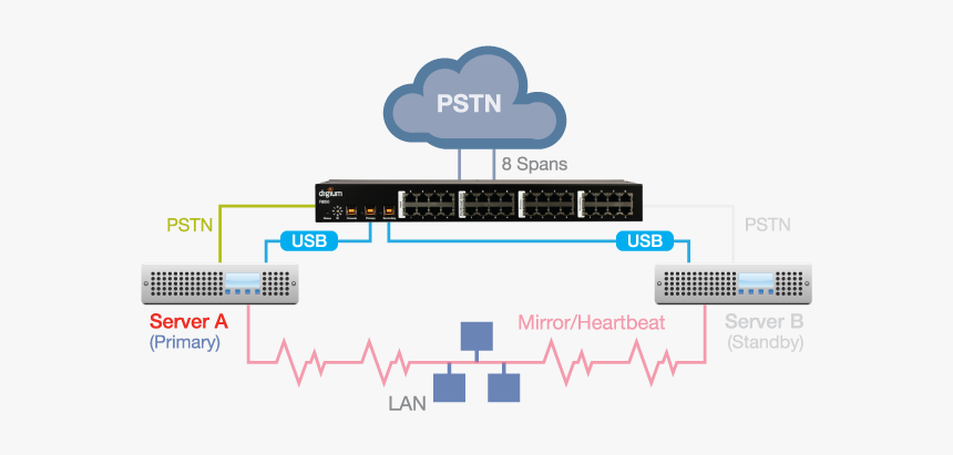 Asterisk Heartbeat Failover, HD Png Download, Free Download