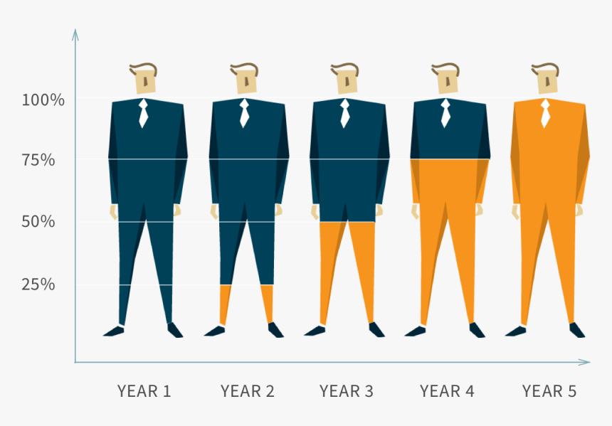 Cost Leadership Png - Military Uniform, Transparent Png, Free Download