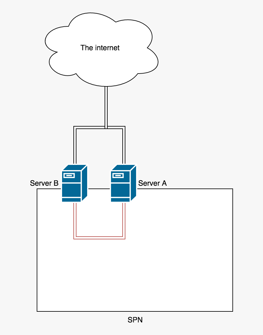Diagram, HD Png Download, Free Download