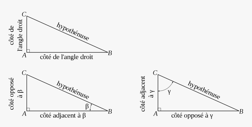 Diagram, HD Png Download, Free Download