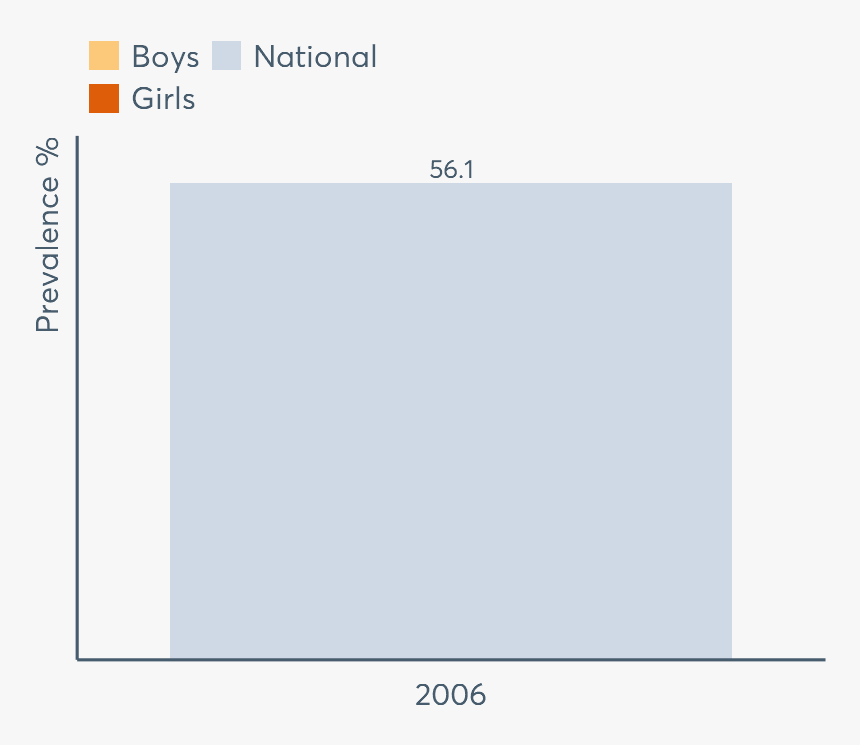 Profile Data Image - Data, HD Png Download, Free Download