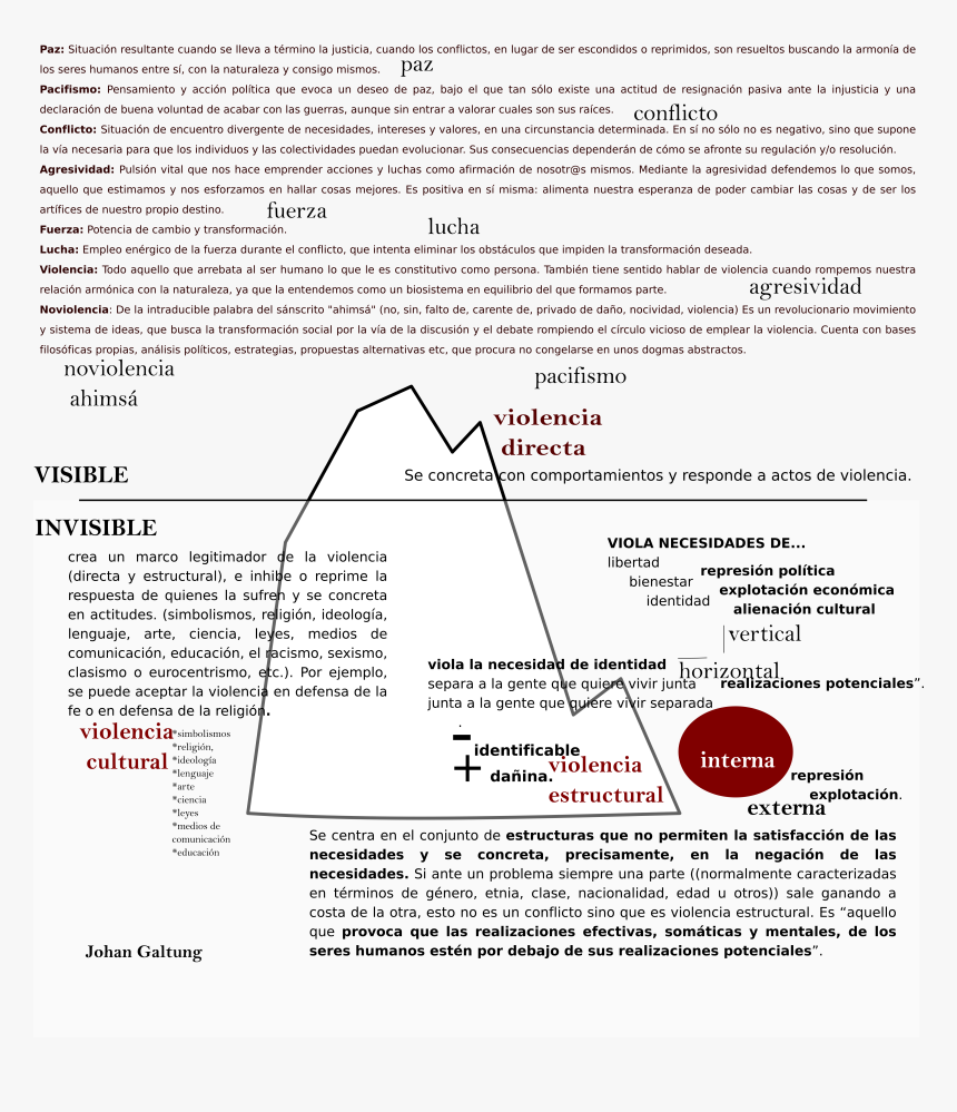 Document, HD Png Download, Free Download