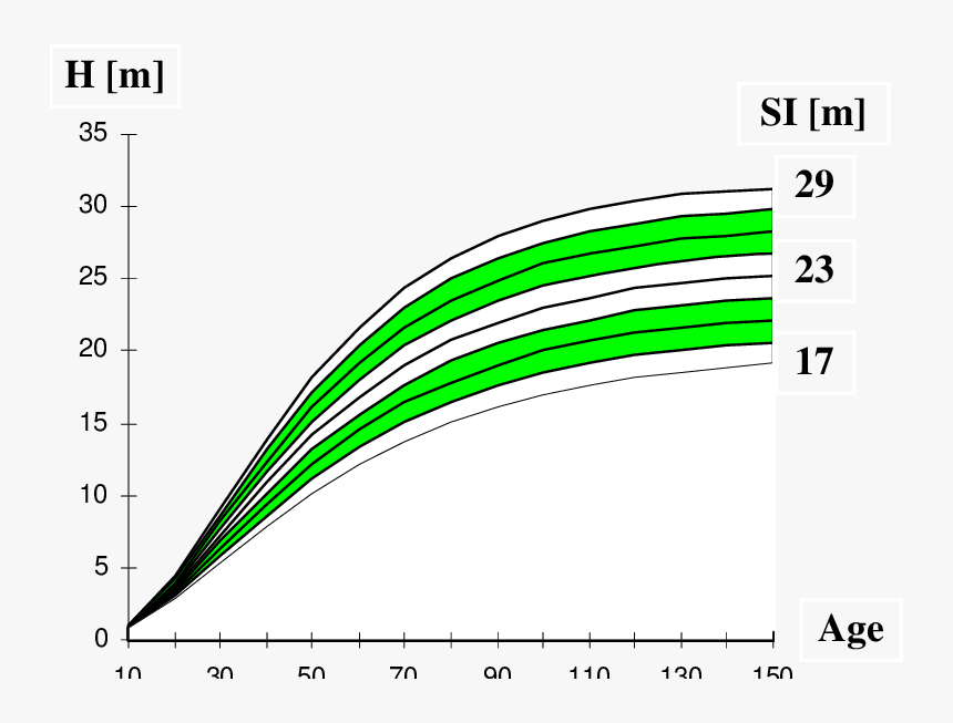 Spain Flag Png, Transparent Png, Free Download
