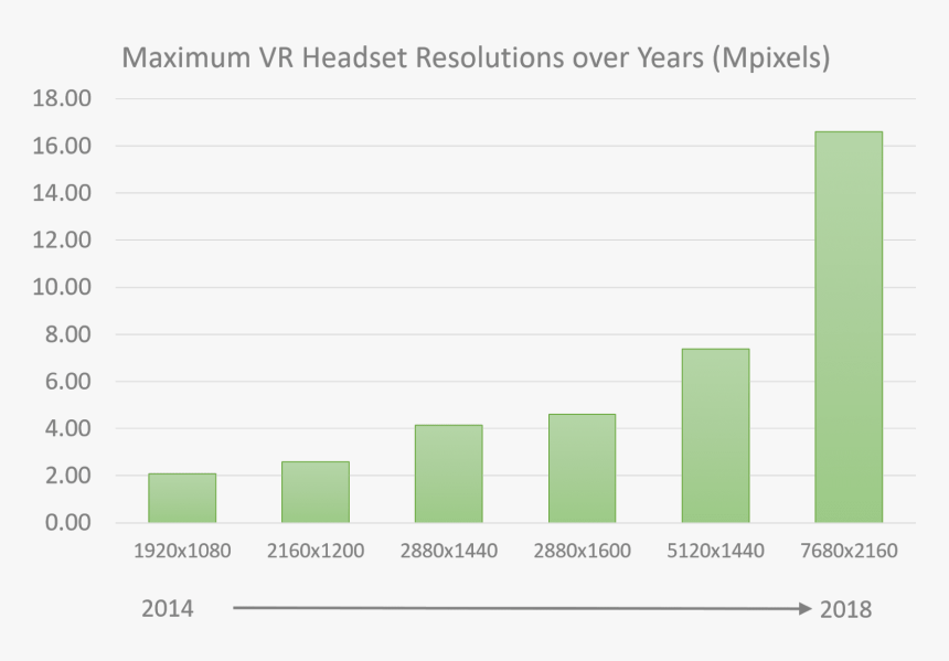 Variable Rate Shading Nvidia, HD Png Download, Free Download