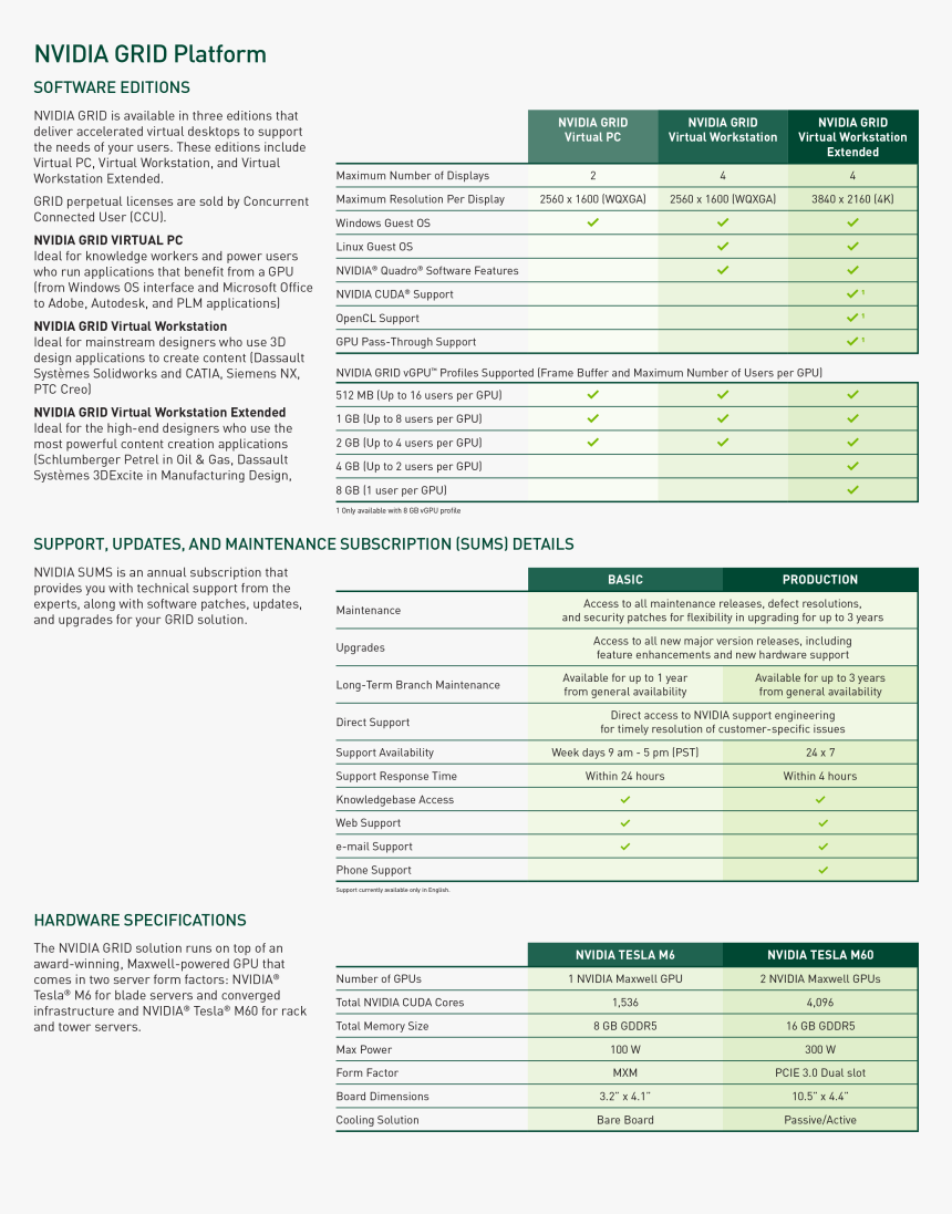 Read The Nvidia Grid Datasheet - Ins Kursura Submarine Museum, HD Png Download, Free Download