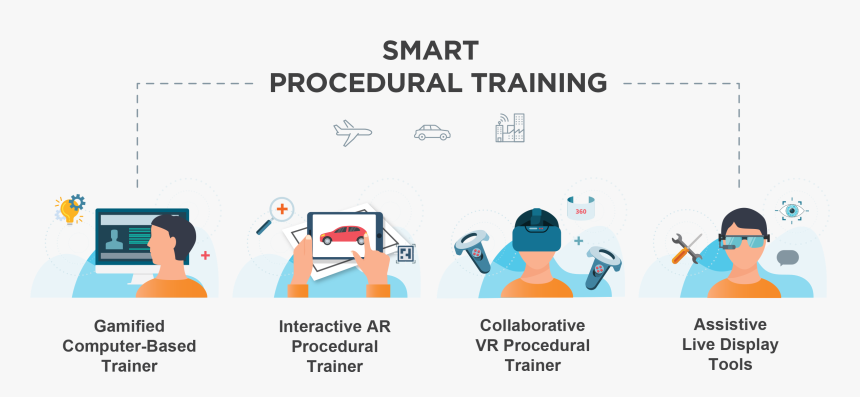 Smart Procedural Training - Ar Vr Infographic In Training, HD Png Download, Free Download
