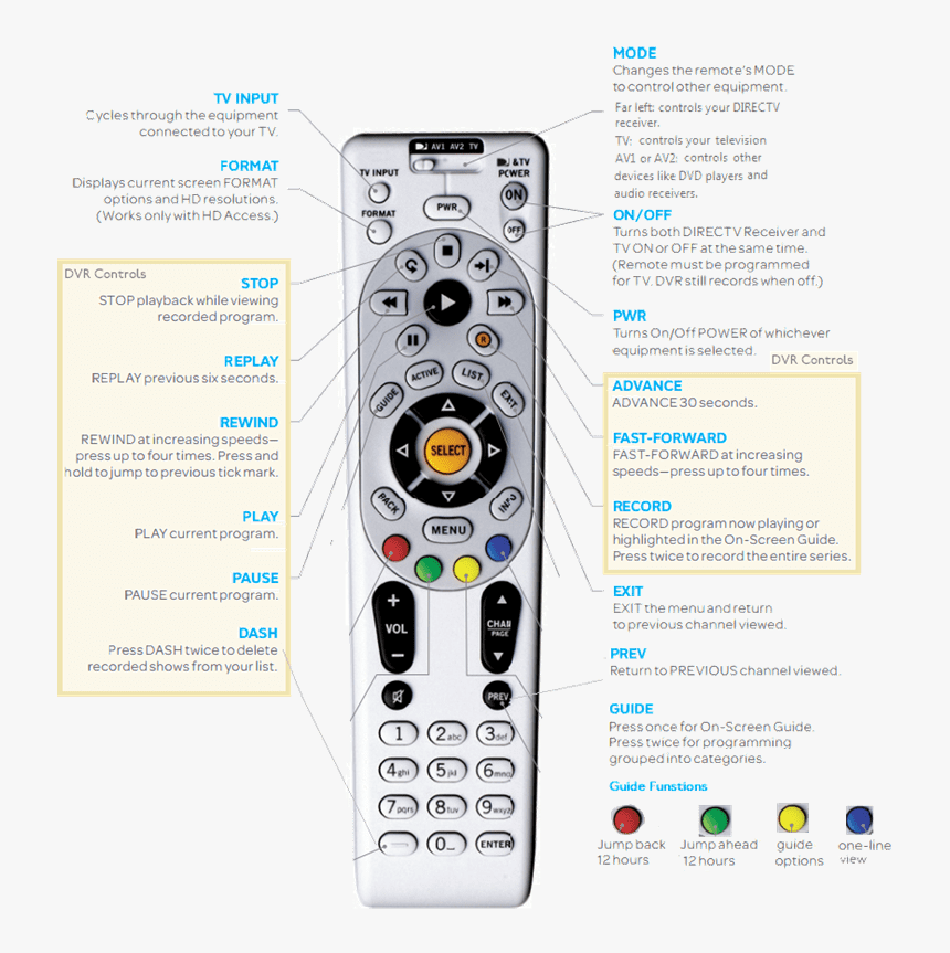 Watch This Video For How To Use Your Remote - Control Directv Png, Transparent Png, Free Download