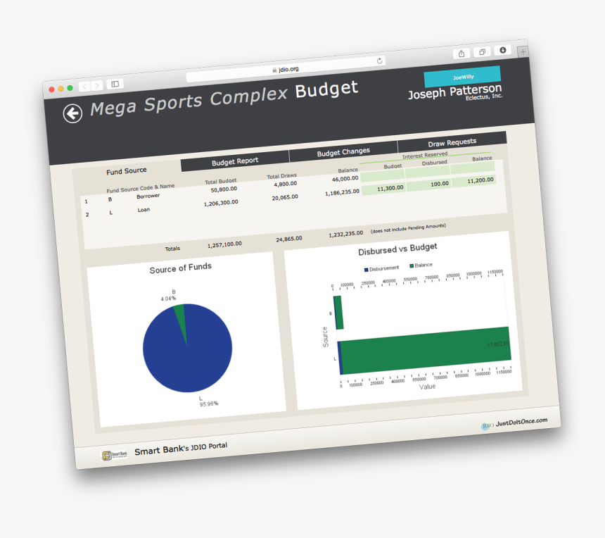Budget Overviews - Operating System, HD Png Download, Free Download