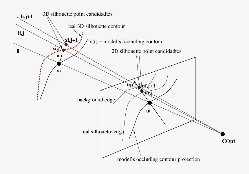 Diagram, HD Png Download, Free Download