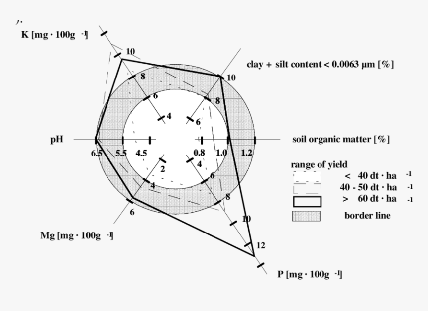 Diagram, HD Png Download, Free Download