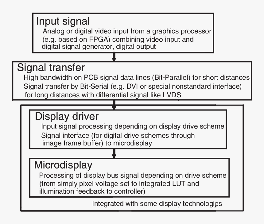 Document, HD Png Download, Free Download