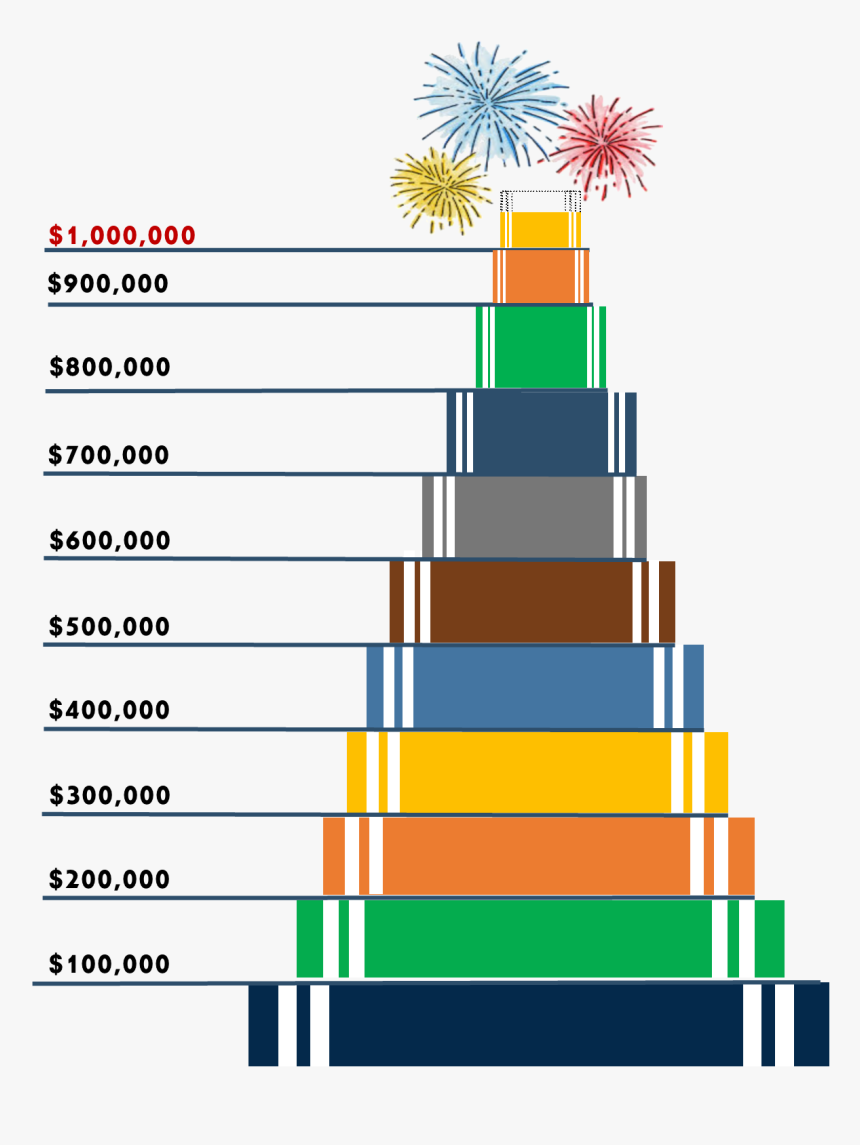 Dachshund Patriotic Black And Tan Shower Curtain , - Library Fundraising Thermometer, HD Png Download, Free Download