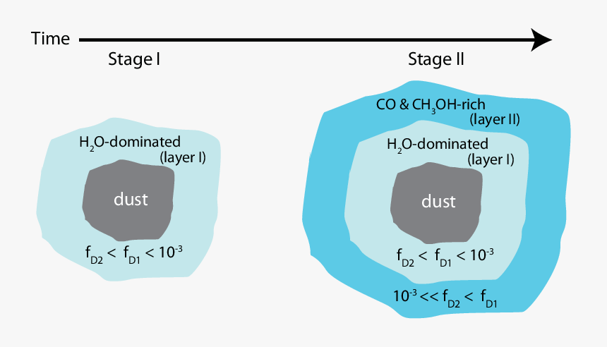 Diagram, HD Png Download, Free Download