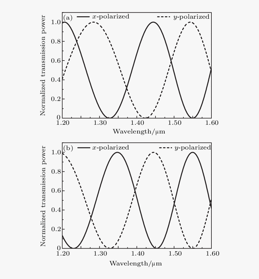 Diagram, HD Png Download, Free Download