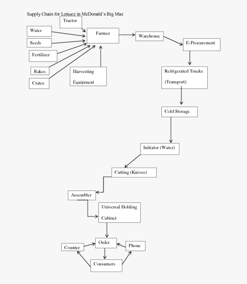 Diagram, HD Png Download, Free Download