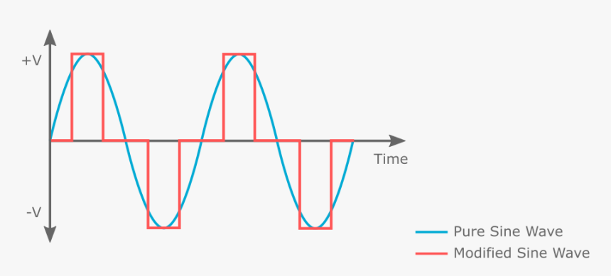 Diagram, HD Png Download, Free Download