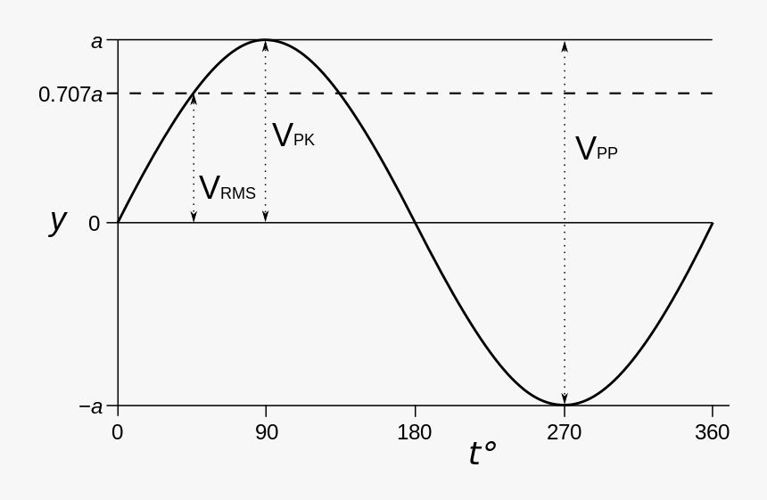 Root Mean Square Value, HD Png Download, Free Download