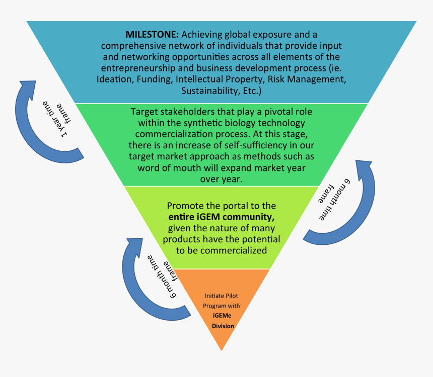 leveraging technology to enhance customer engagement