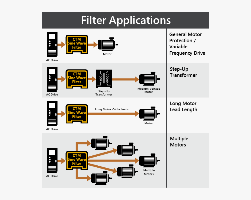 Sine Wave Filters For Vfd, HD Png Download, Free Download