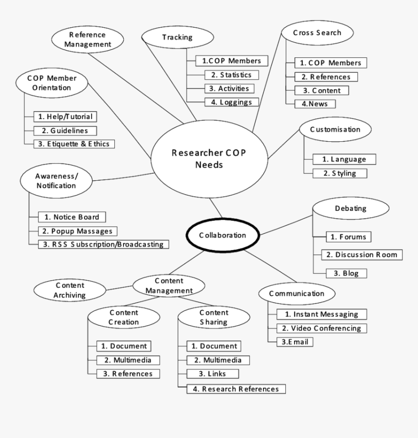 Diagram, HD Png Download, Free Download