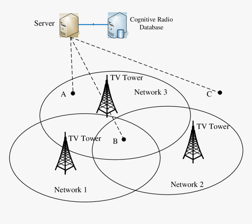 Diagram, HD Png Download, Free Download