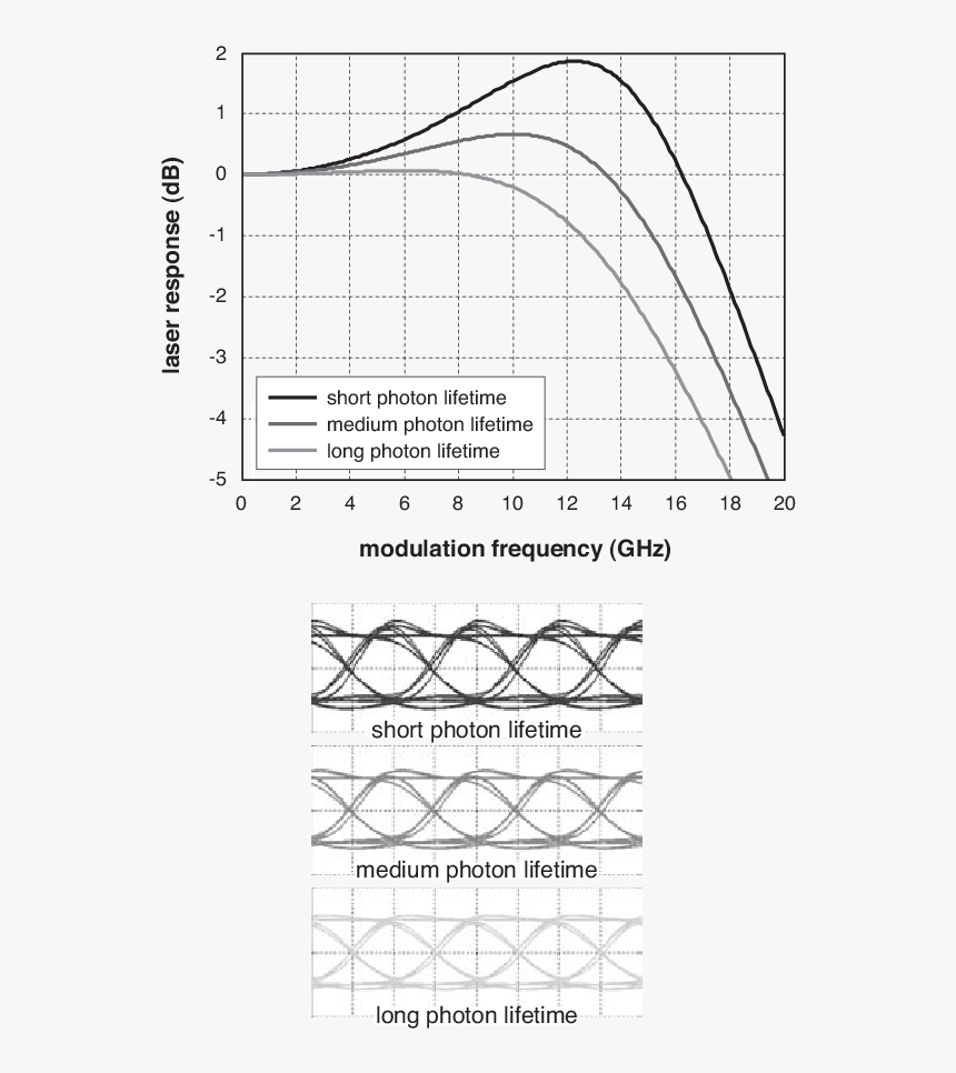 Diagram, HD Png Download, Free Download