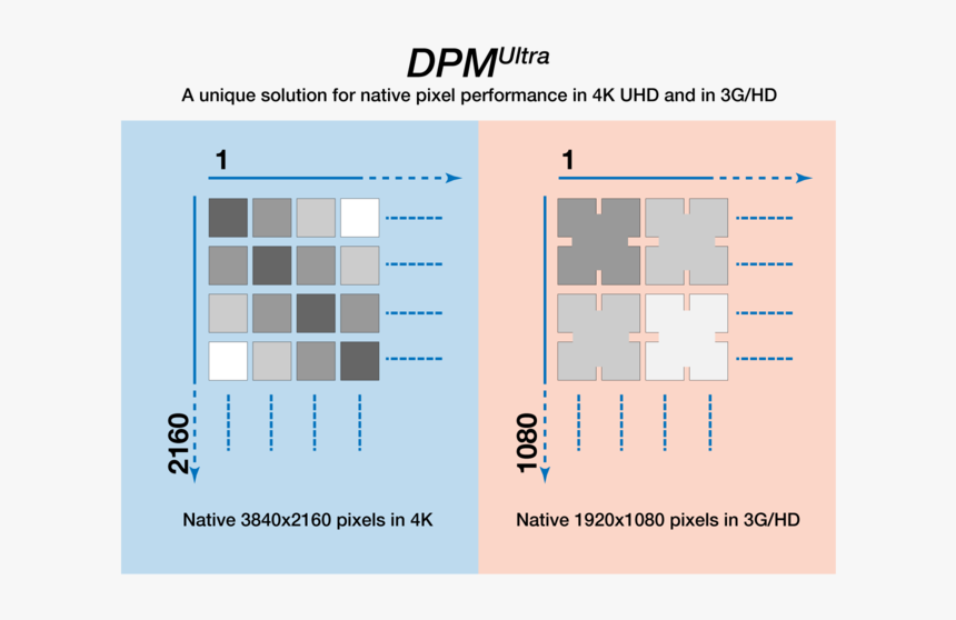 Diagram, HD Png Download, Free Download