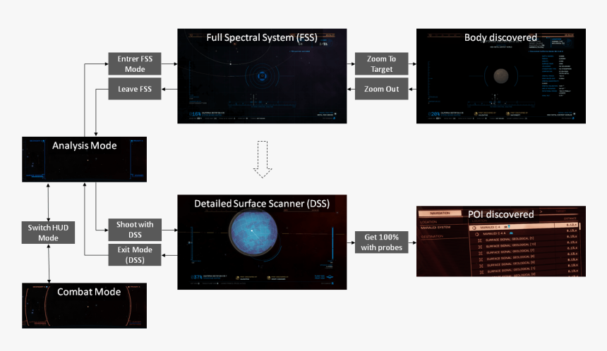 Elite Dangerous Composition Scanner, HD Png Download, Free Download