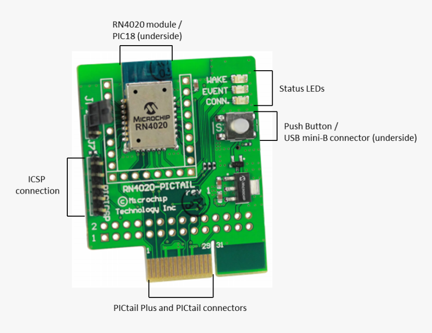 Rn4020components - Electronic Component, HD Png Download, Free Download