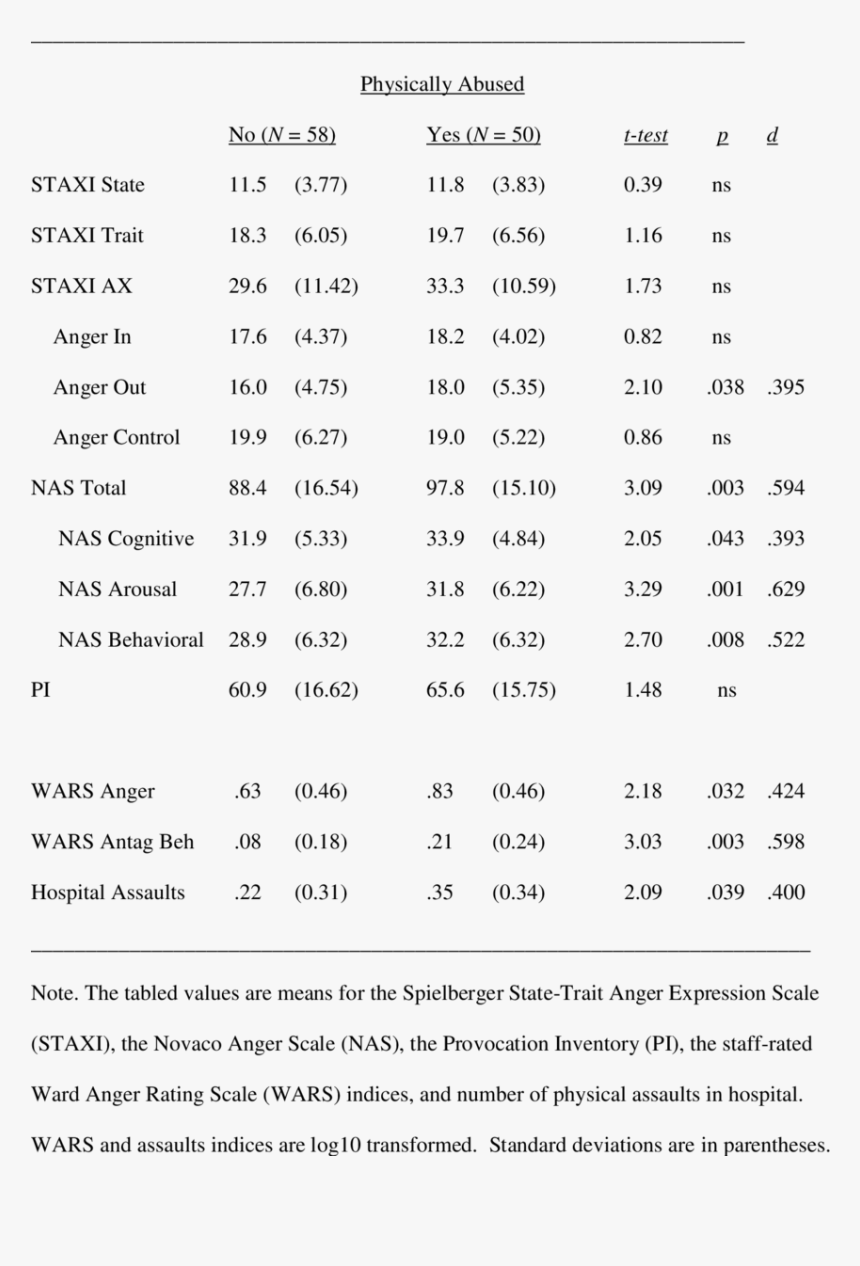 Hypoxic Ischemic Encephalopathy Patients In China, HD Png Download, Free Download