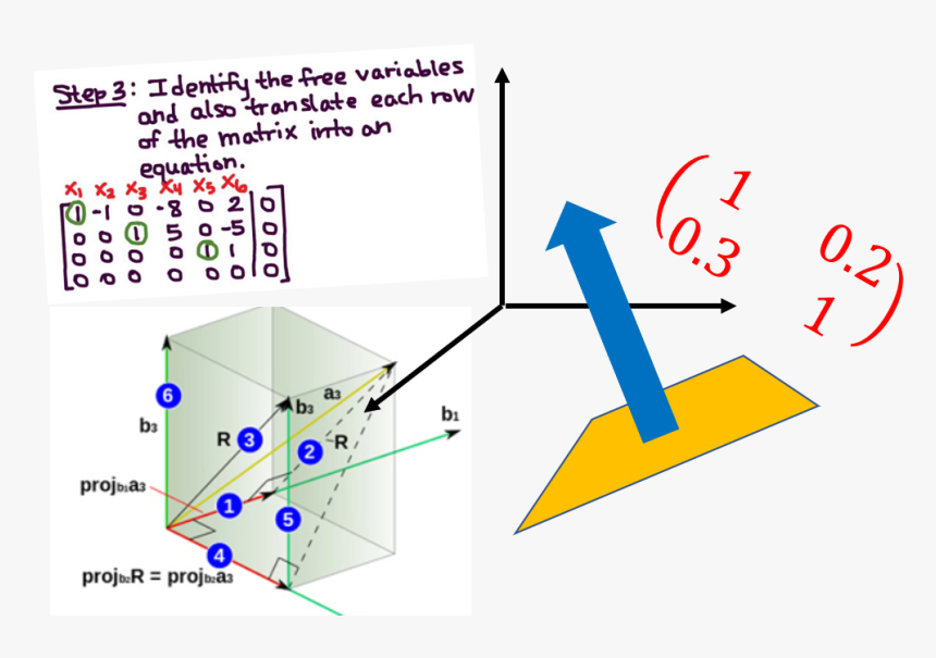 Transparent Math Equations Png - Vector Calculus In Python, Png Download, Free Download