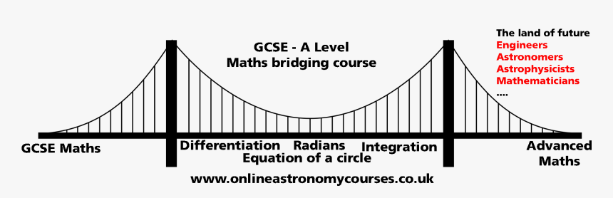 Bridge In The Background Drawing, HD Png Download, Free Download