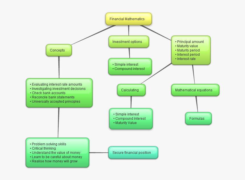 Picture - Concept Map Of Maths, HD Png Download, Free Download