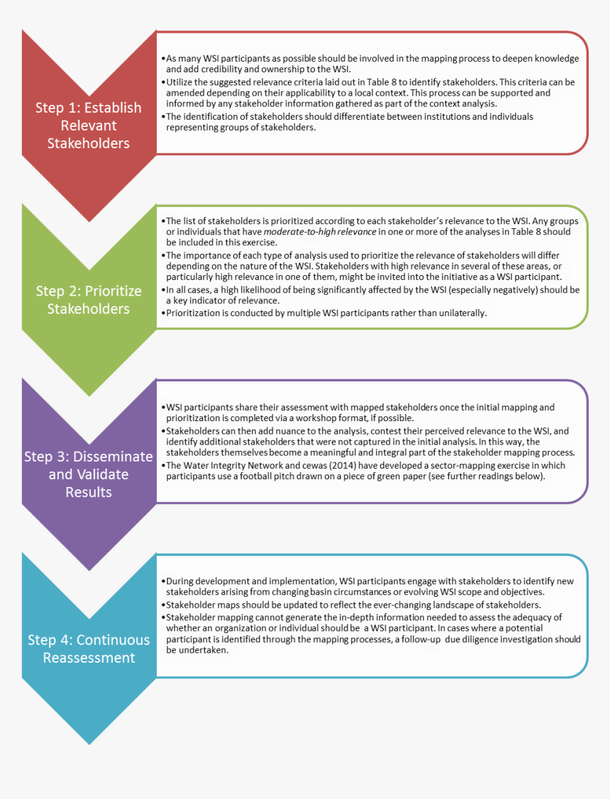 Document, HD Png Download, Free Download