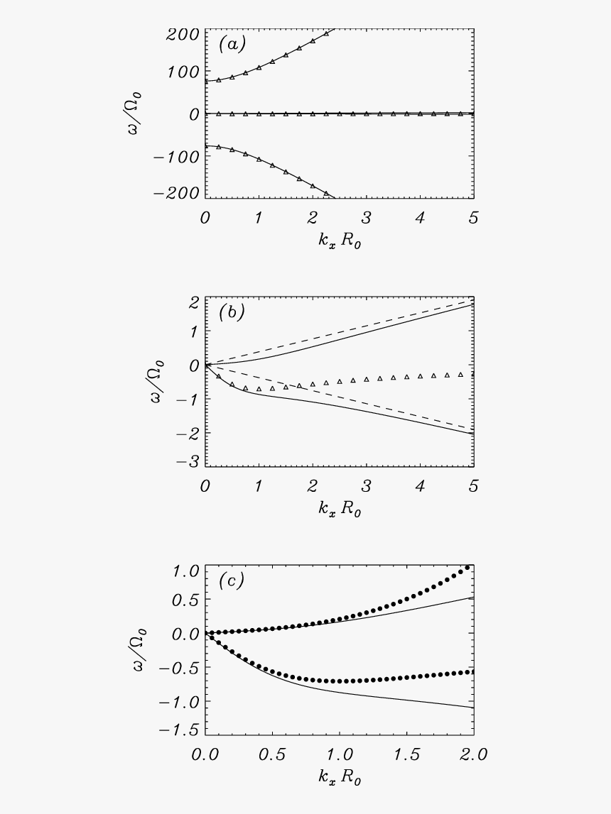 Dispersion Diagram, HD Png Download, Free Download