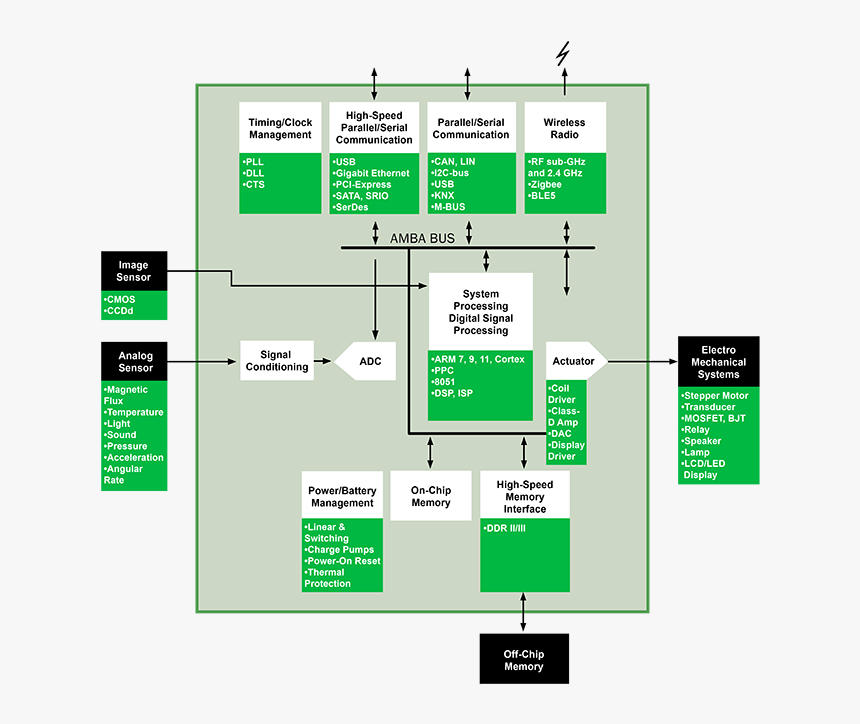Diagram, HD Png Download, Free Download