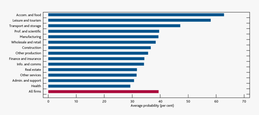 Industry Impact Of Covid 19, HD Png Download, Free Download