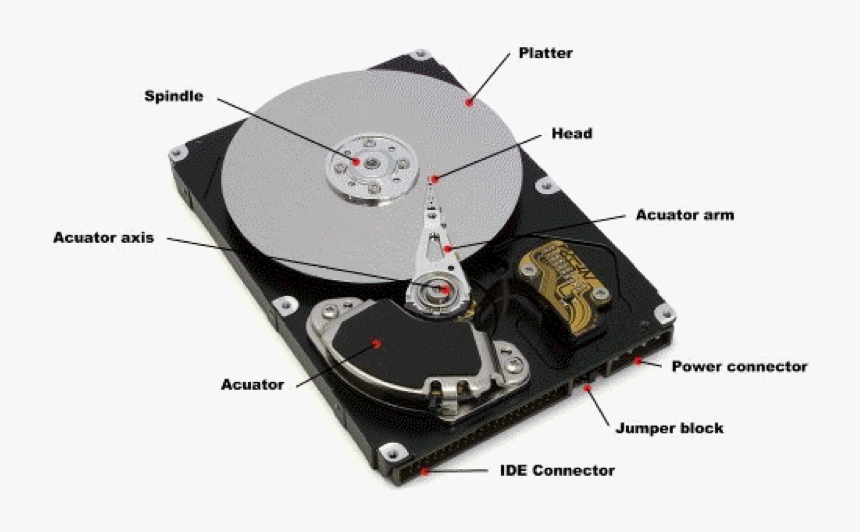 Parts Of The Hard Drive, HD Png Download, Free Download