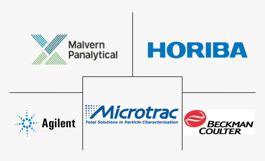 Particle Size Analyser Market Research, HD Png Download, Free Download