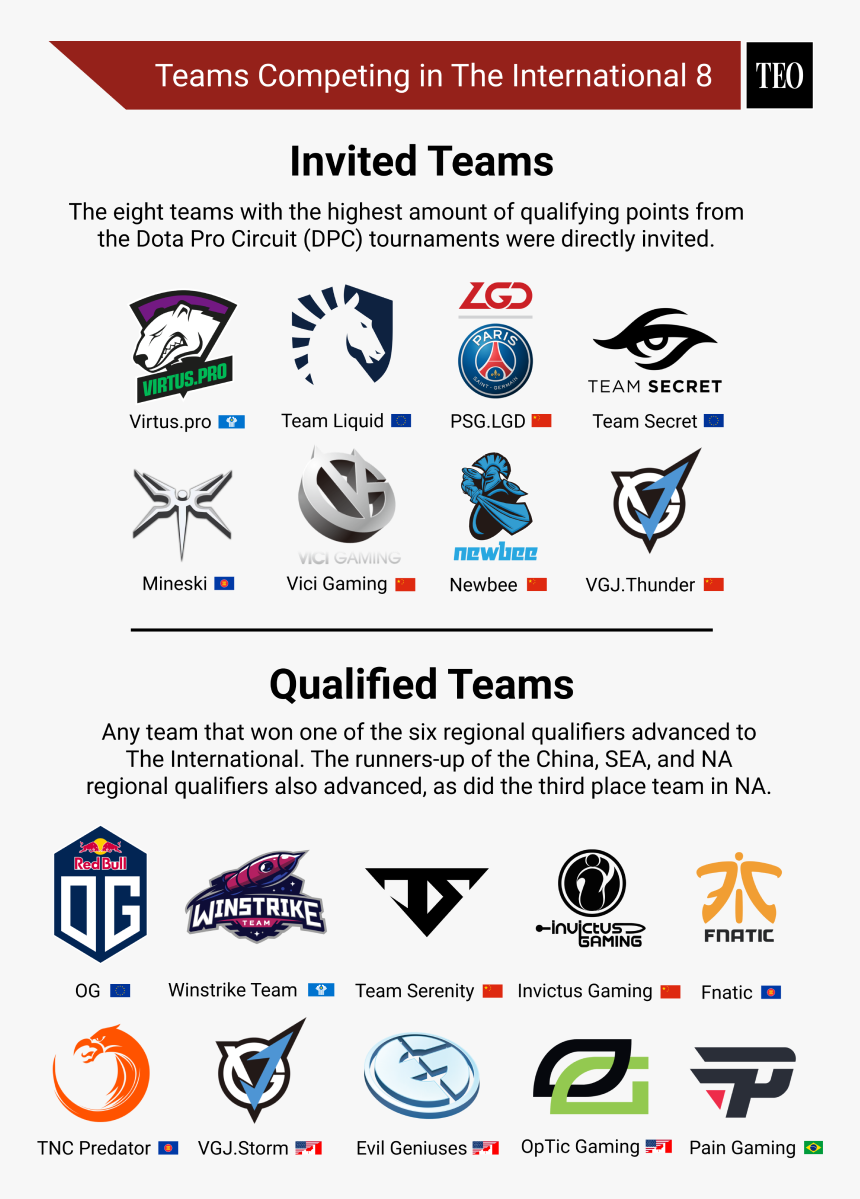 Ti8 International Team List - Colorfulness, HD Png Download, Free Download