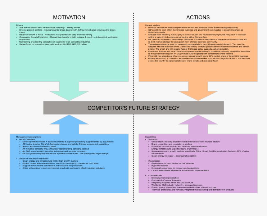 Ge Example - Brochure, HD Png Download, Free Download