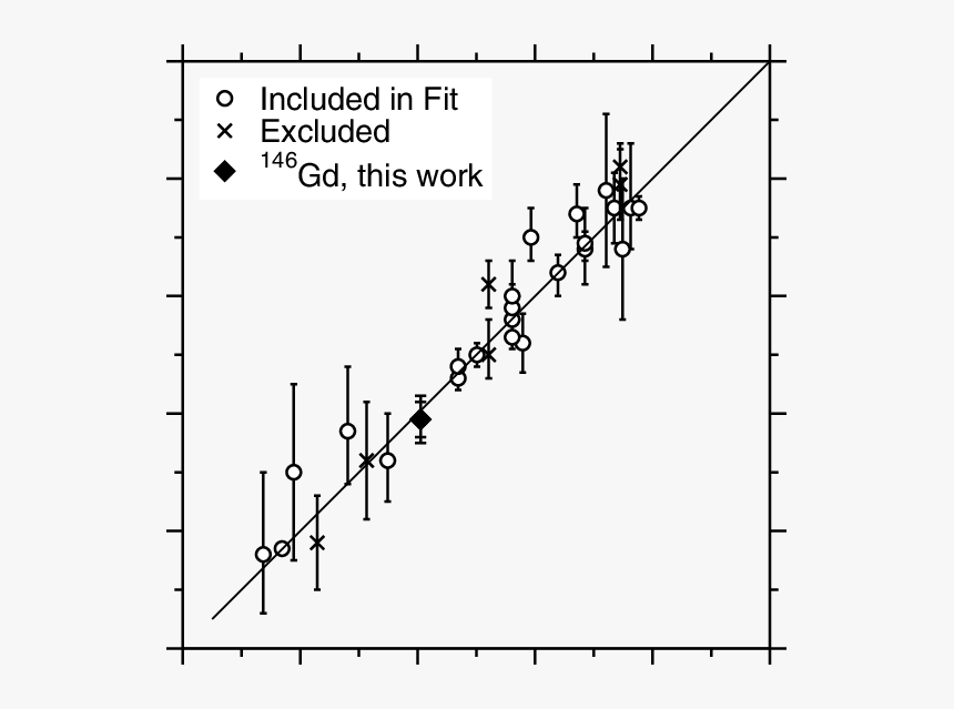 Diagram, HD Png Download, Free Download