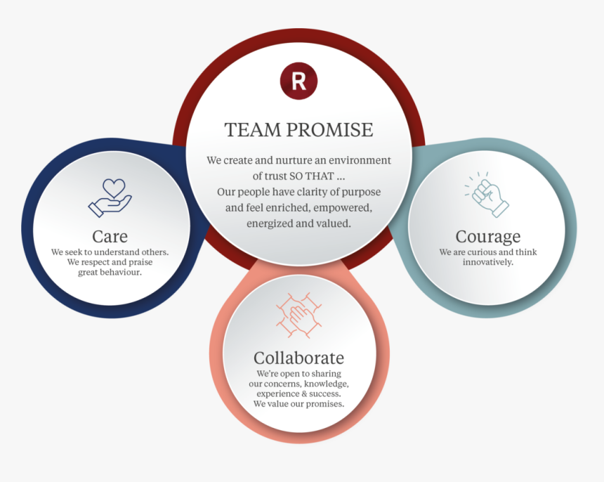 Circle, HD Png Download, Free Download