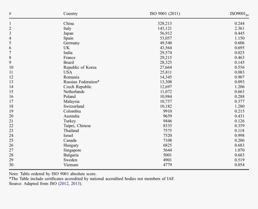 Top 10 Countries For Iso 14001 Certificates, HD Png Download, Free Download