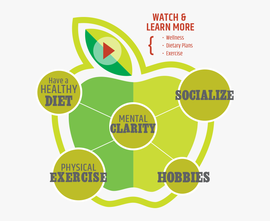 Healthy Lifestyle Png Transparent Cartoons Healthy Lifestyle Png Png Download Kindpng