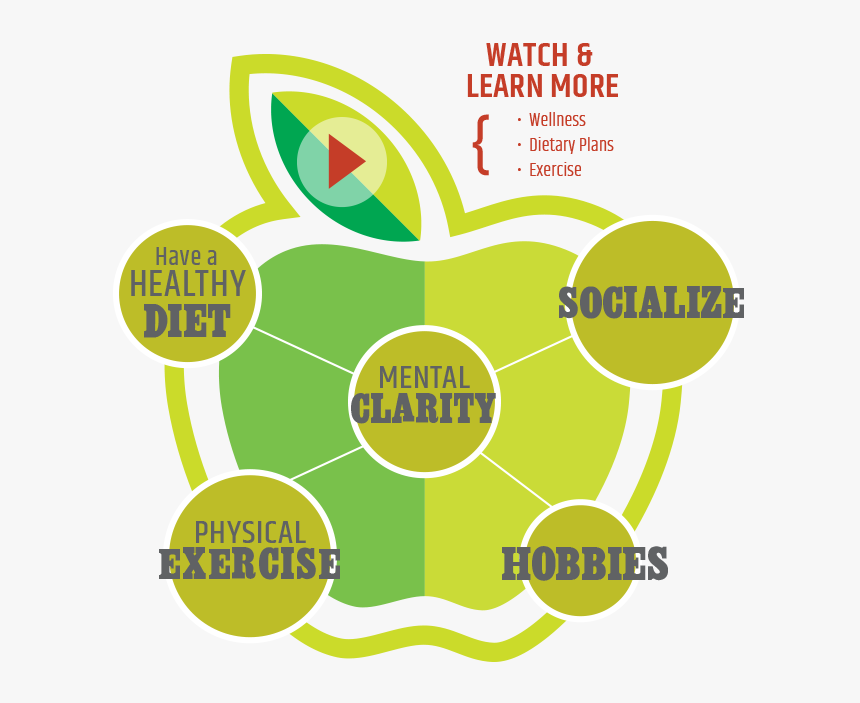 Healthy Lifestyle Png , Transparent Cartoons - Healthy Lifestyle Png, Png Download, Free Download