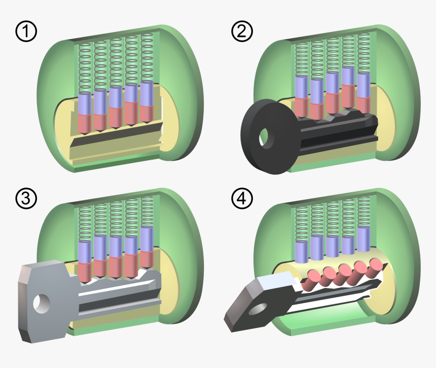 Tumbler Key Lock Explained In Four Steps - Pin Tumbler Lock, HD Png Download, Free Download