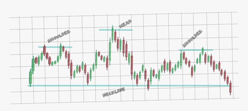 Forex Factory Technical Chart Analysis The Head And - Plot, HD Png Download, Free Download