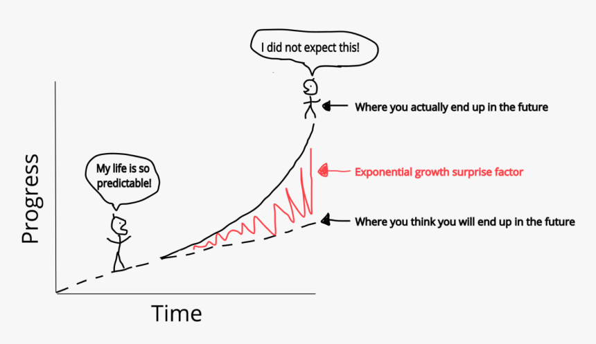 Linear Vs Exponential, HD Png Download, Free Download